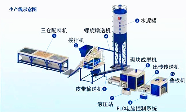 標磚制磚機